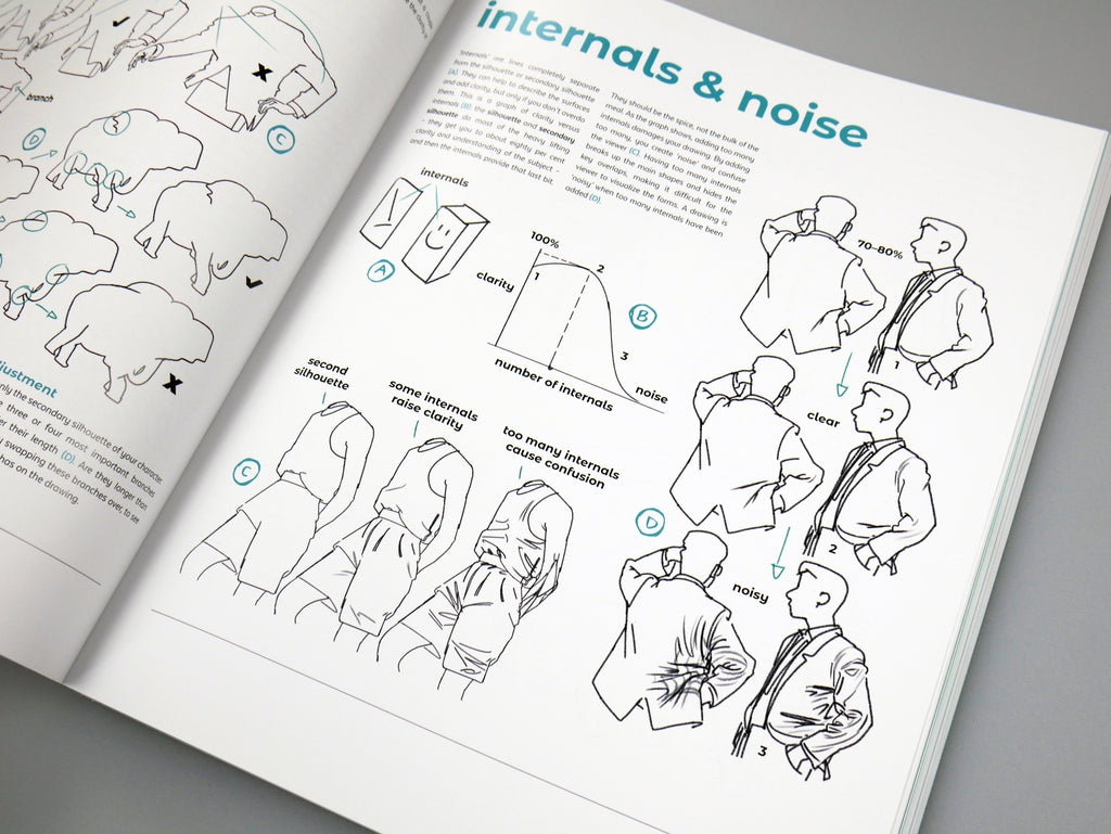 An Artist's Guide to Drawing Clothed Characters - PRE-ORDER!
