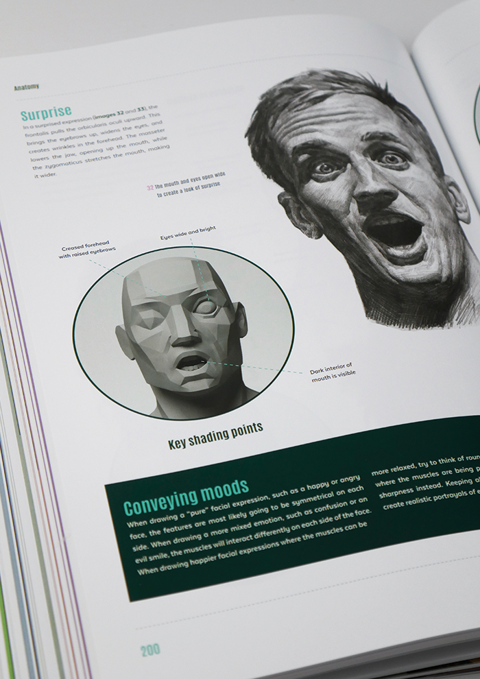 Art Fundamentals 2nd edition