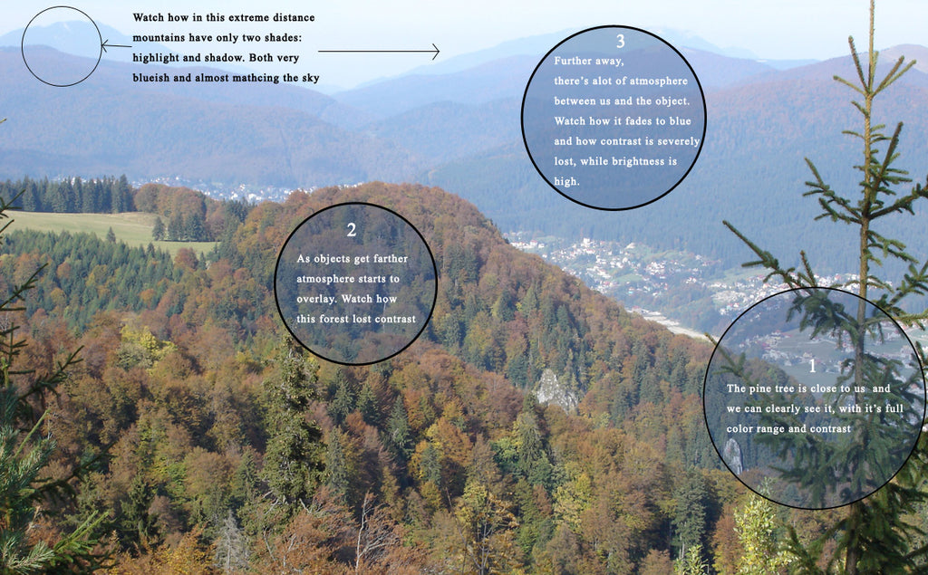 Matte Painting (Download Only)